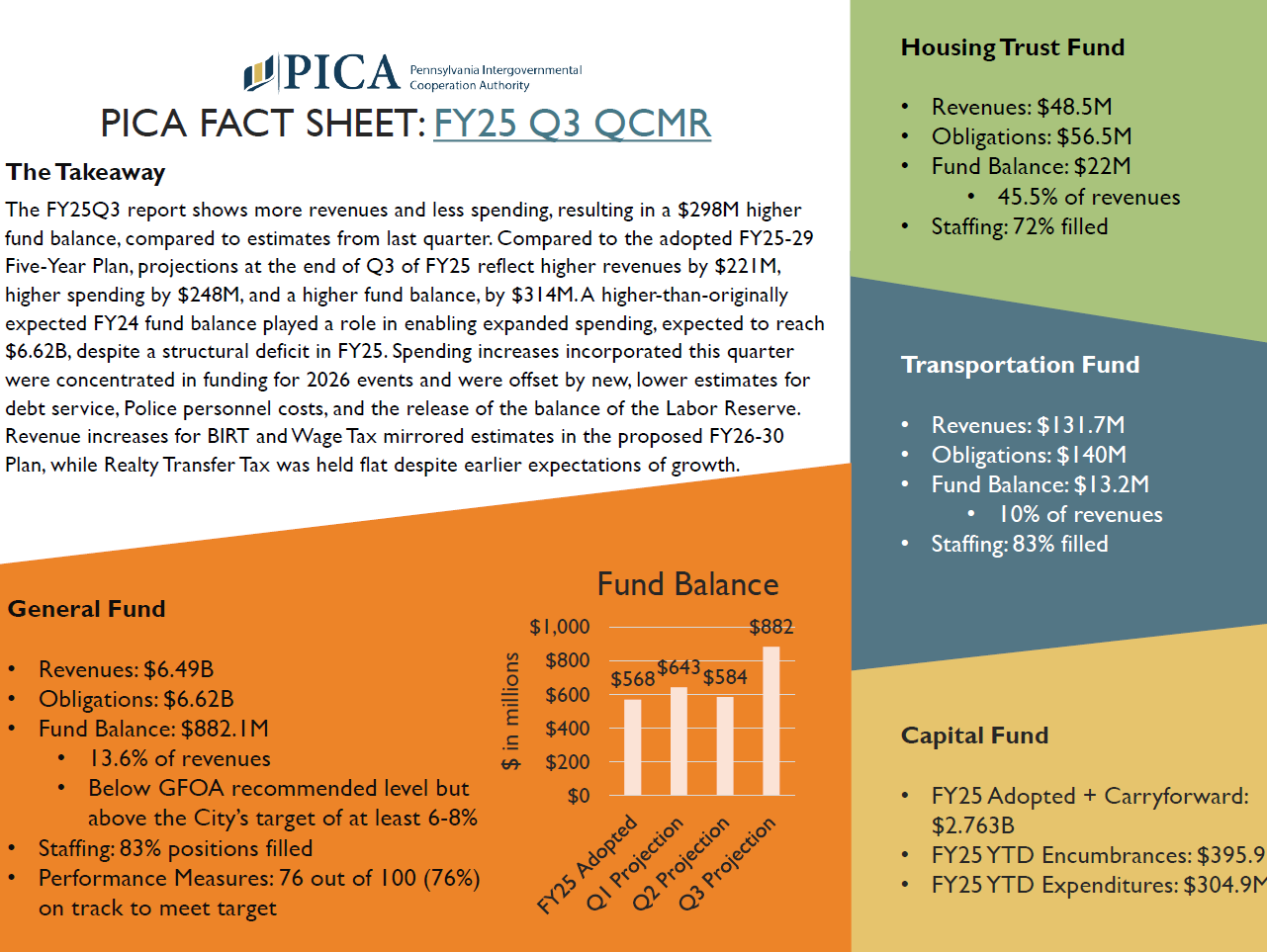 Image describing key takeaways from FY25 QCMR including one chart and key information from the report