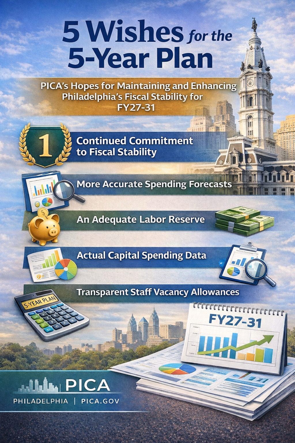 ChatGPT generated image outlining PICA's 5 wishes for the City of Philadelphia's FY27-31 5YP